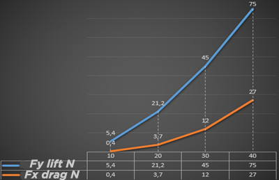 rail flow deviation force on surf board