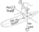 position ailerons et manoeuvre surf