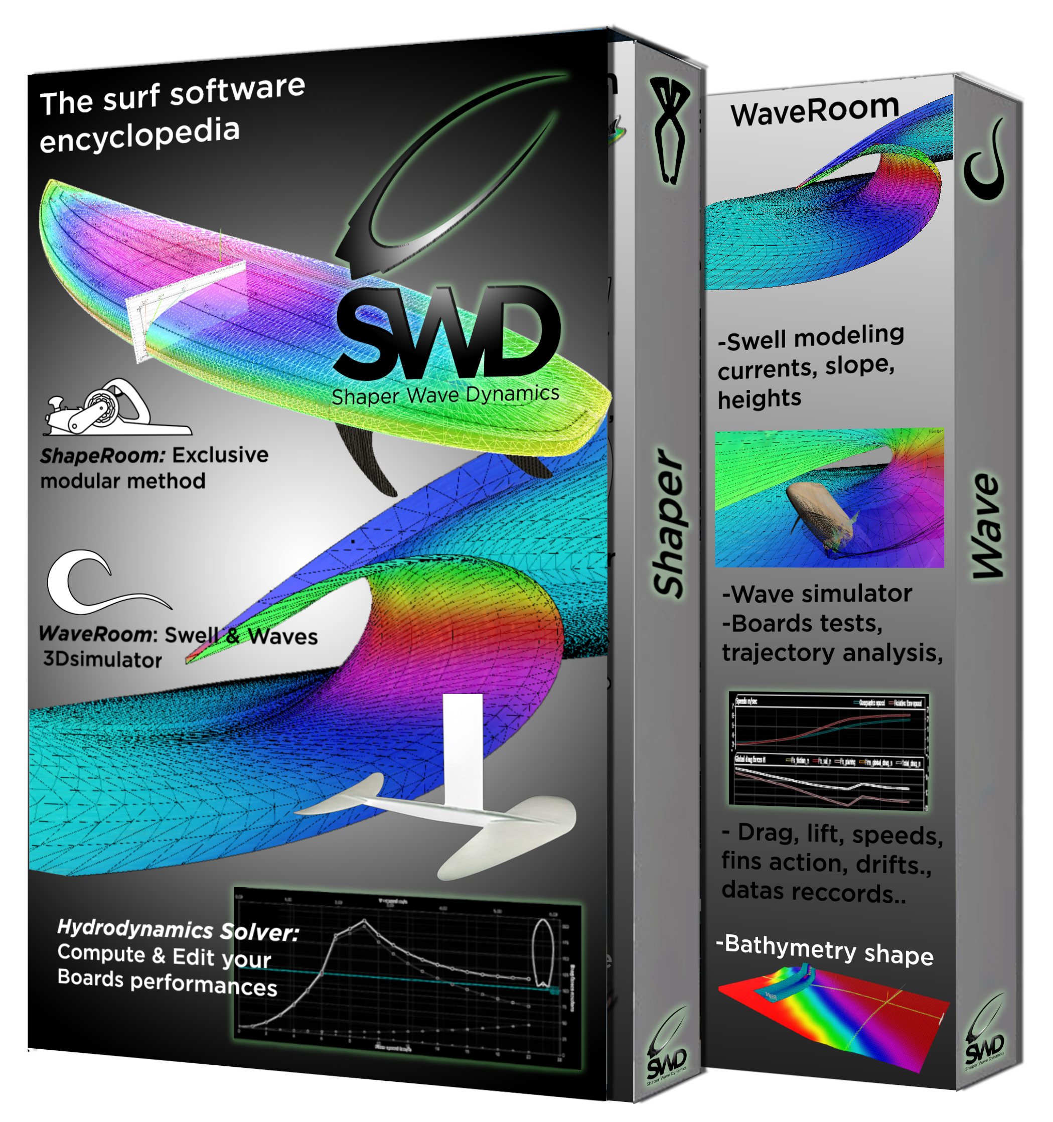 logiciel modelisation vagues surf