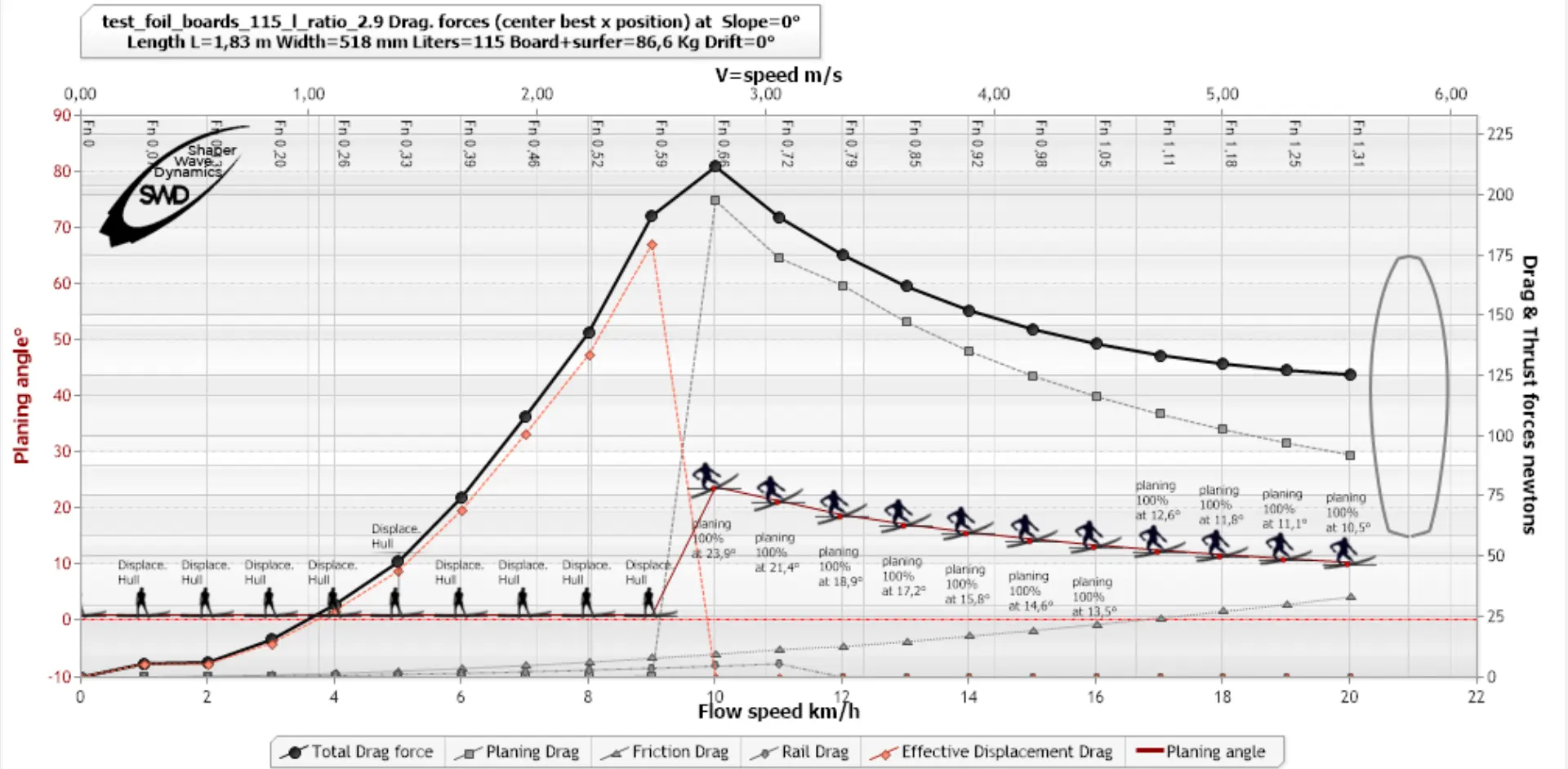 trainne hydrodynamique planche surf ration 2_9