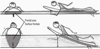 drag versus outline surface