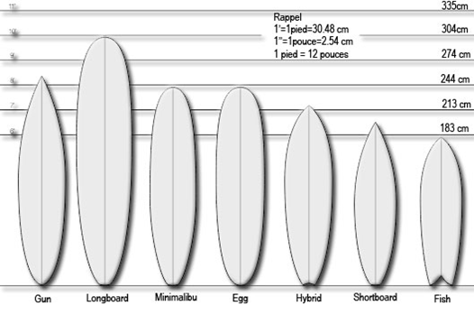 surf bords outlines